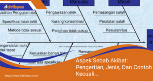 Aspek Sebab Akibat Pengertian Jenis Dan Contoh Kecuali