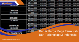 Daftar Harga Moge Termurah Dan Terlengkap Di Indonesia