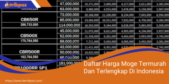 Daftar Harga Moge Termurah Dan Terlengkap Di Indonesia