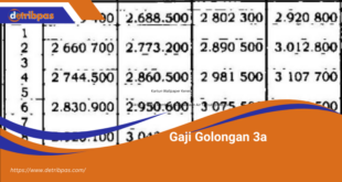 Gaji Golongan 3a