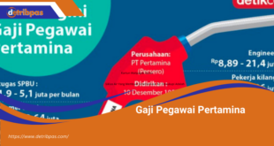 Gaji Pegawai Pertamina