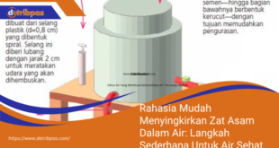 Rahasia Mudah Menyingkirkan Zat Asam Dalam Air Langkah Sederhana Untuk Air Sehat Dan Segar