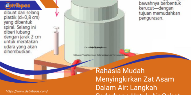 Rahasia Mudah Menyingkirkan Zat Asam Dalam Air Langkah Sederhana Untuk Air Sehat Dan Segar