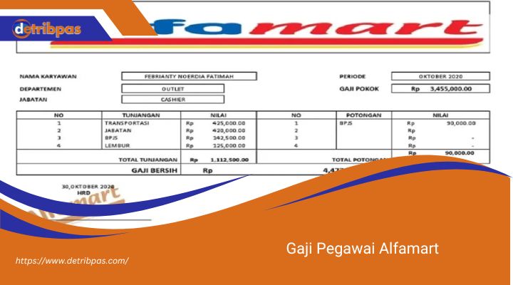 Gaji Pegawai Alfamart