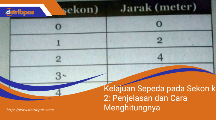 Kelajuan Sepeda pada Detik ke-2: Misteri yang Terkuak